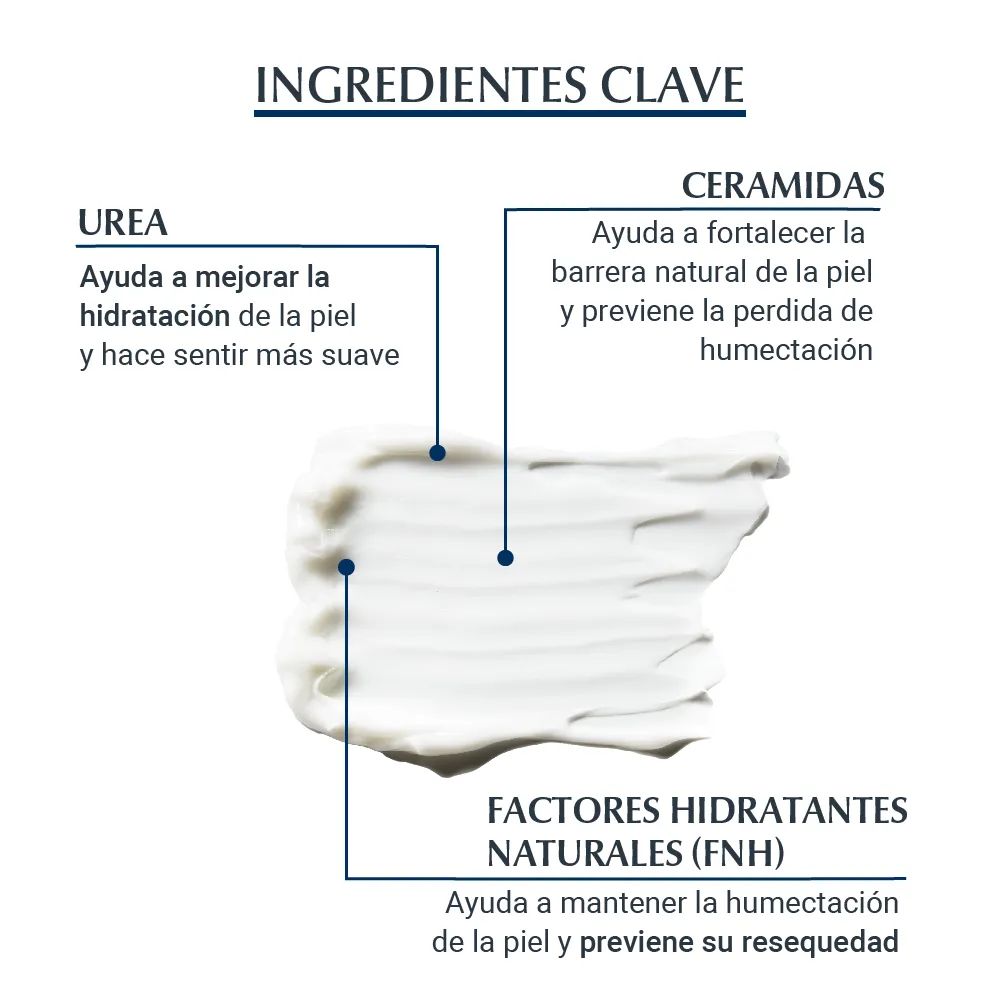 Loción Eucerin 10% UreaRepair Plus 400 ml - Imagen 5